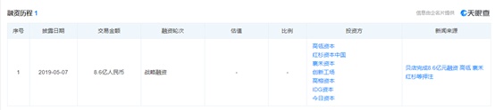 又一電商平臺(tái)暴雷！6000萬貨款被套牢-再不撤出來就晚了！